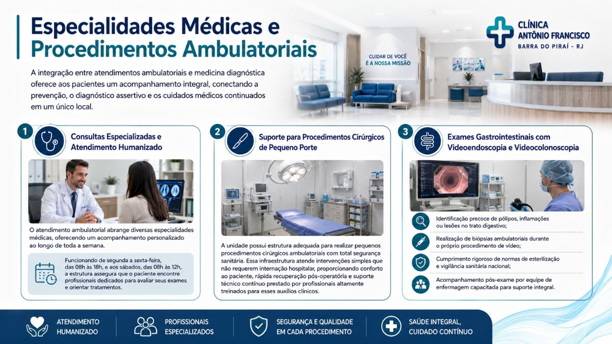 Infográfico da Clínica Antônio Francisco em Barra do Piraí exibindo consulta médica ambulatorial, sala de pequenas cirurgias e procedimento de videoendoscopia.