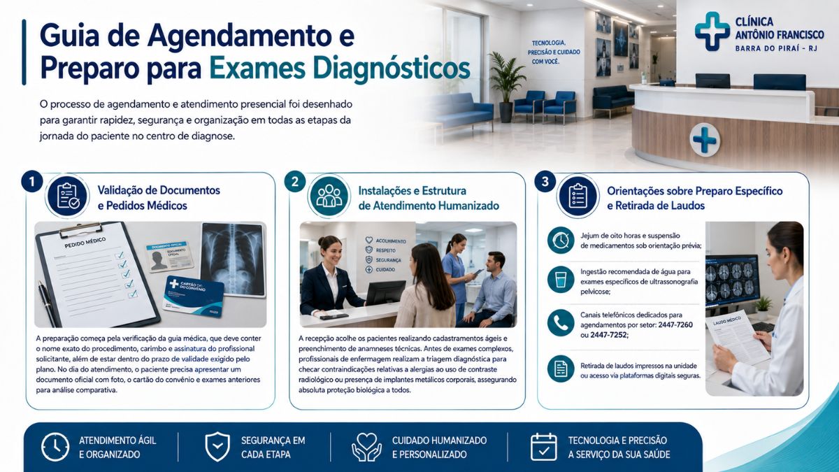 Infográfico da Clínica Antônio Francisco em Barra do Piraí com passos de validação de documentos, atendimento recepção e retirada de laudos.