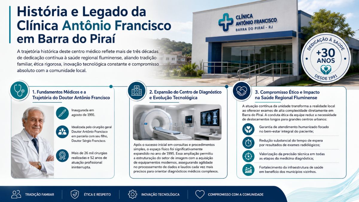 Infográfico sobre a história e legado da Clínica Antônio Francisco em Barra do Piraí com foto da fachada, foto do fundador e sala de exames.