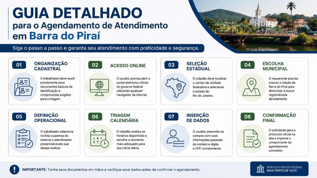Infográfico governamental com oito passos em blocos brancos detalhando o agendamento de serviços em Barra do Piraí exibindo uma foto da cidade ao fundo.